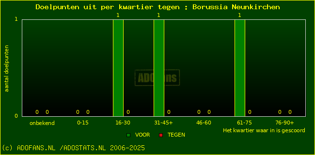winst gelijk verlies piechart