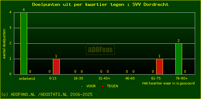 winst gelijk verlies piechart