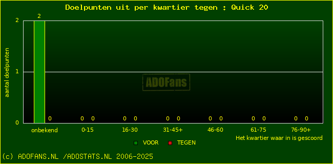 winst gelijk verlies piechart