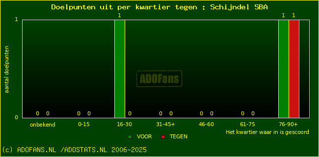 winst gelijk verlies piechart