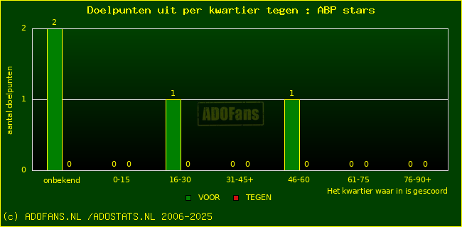 winst gelijk verlies piechart