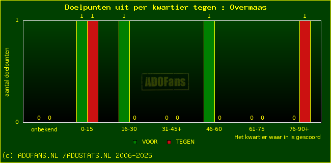 winst gelijk verlies piechart