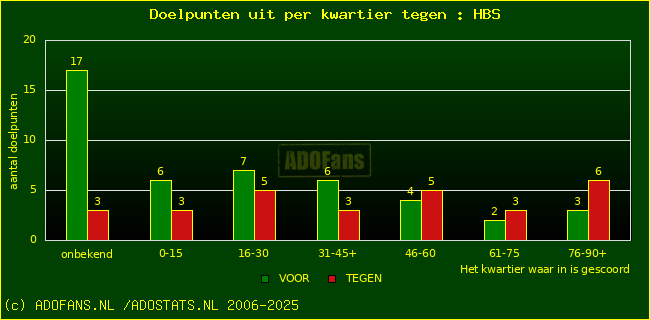 winst gelijk verlies piechart