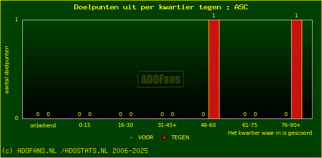 winst gelijk verlies piechart