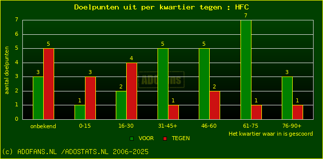 winst gelijk verlies piechart