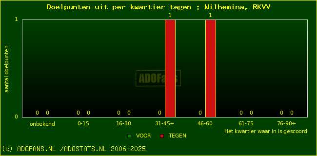 winst gelijk verlies piechart