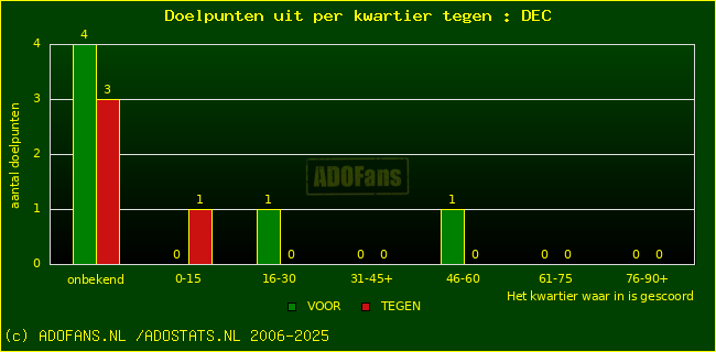 winst gelijk verlies piechart