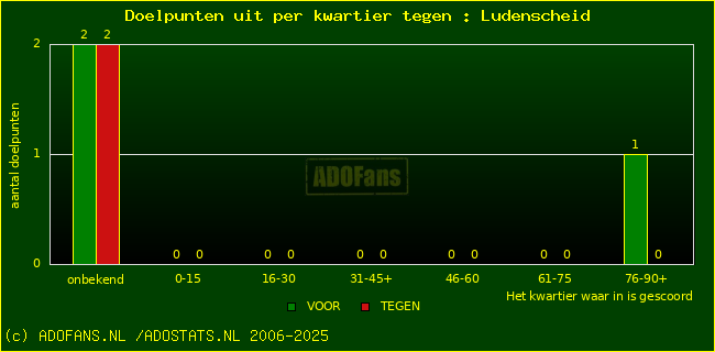 winst gelijk verlies piechart