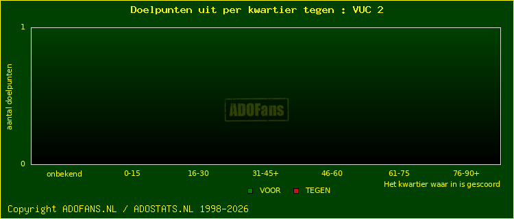 winst gelijk verlies piechart