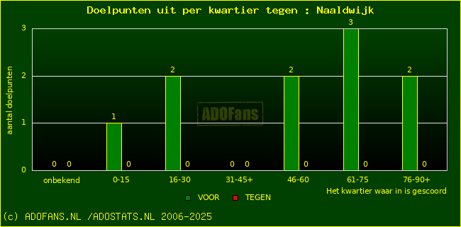 winst gelijk verlies piechart