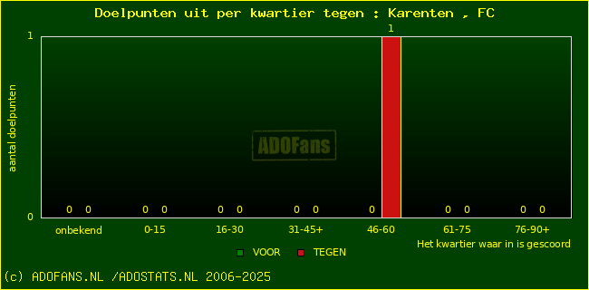 winst gelijk verlies piechart