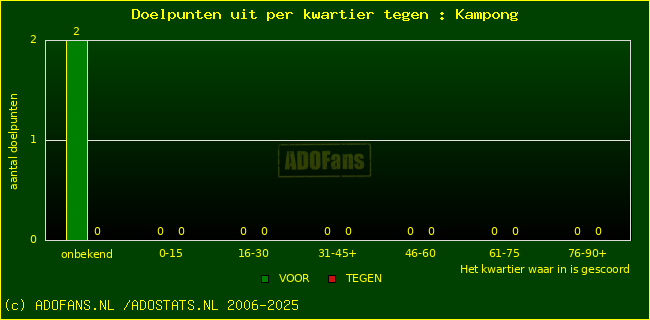 winst gelijk verlies piechart