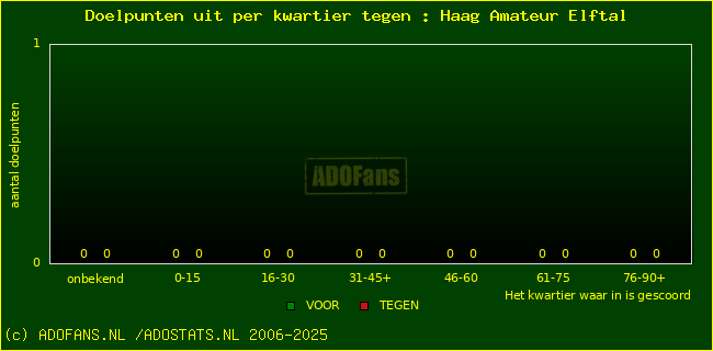 winst gelijk verlies piechart