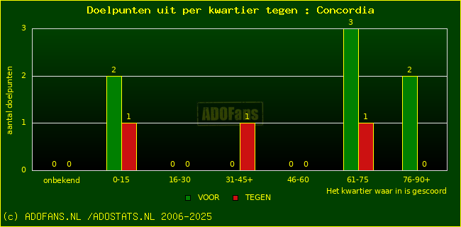 winst gelijk verlies piechart