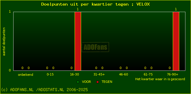 winst gelijk verlies piechart
