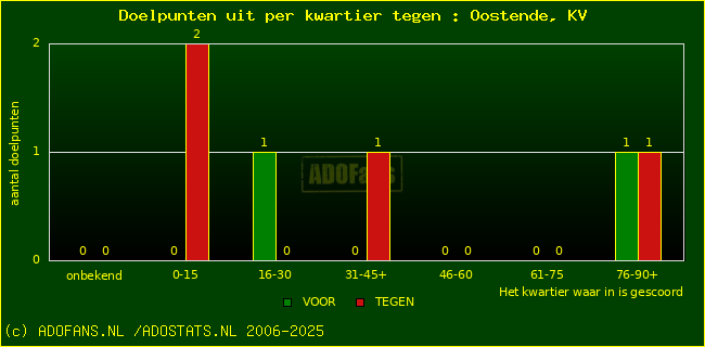 winst gelijk verlies piechart