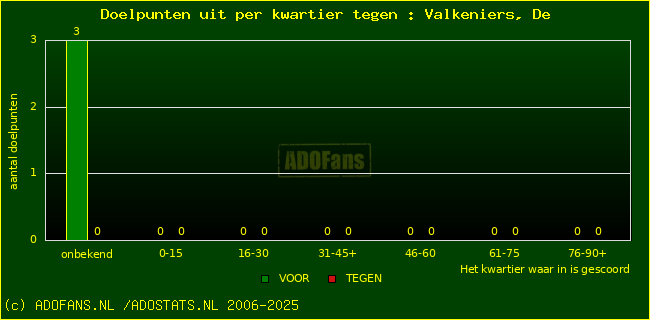 winst gelijk verlies piechart