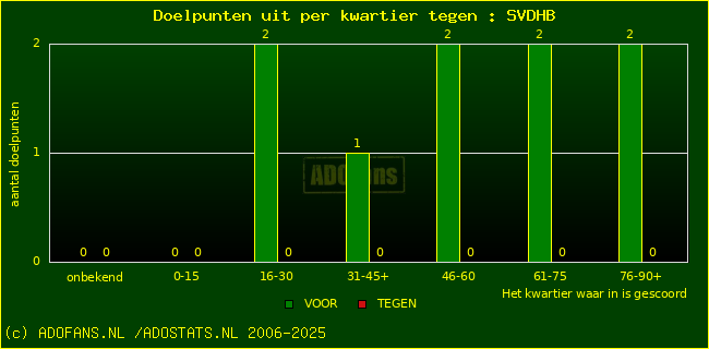winst gelijk verlies piechart