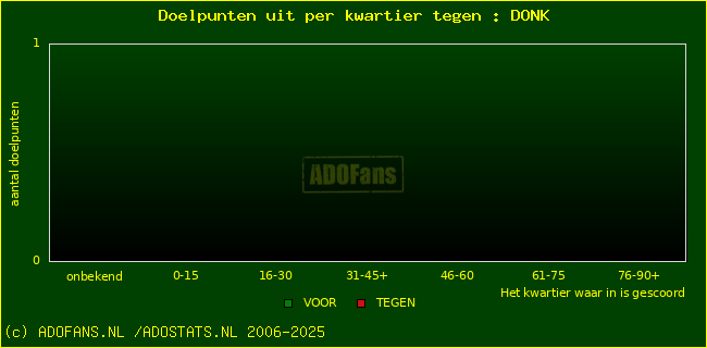 winst gelijk verlies piechart