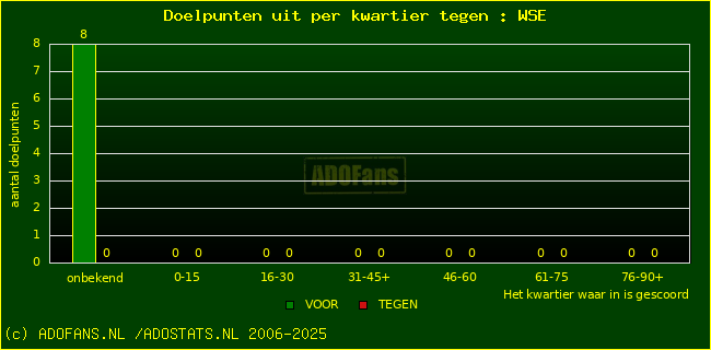 winst gelijk verlies piechart