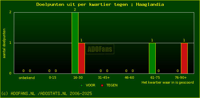winst gelijk verlies piechart