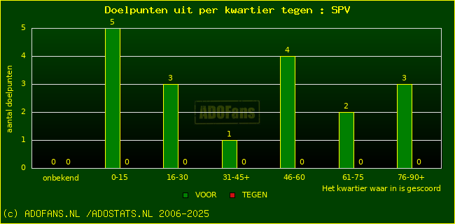 winst gelijk verlies piechart
