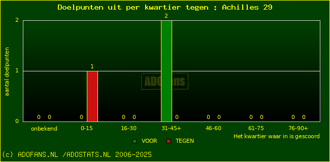 winst gelijk verlies piechart