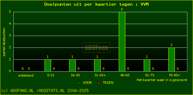 winst gelijk verlies piechart