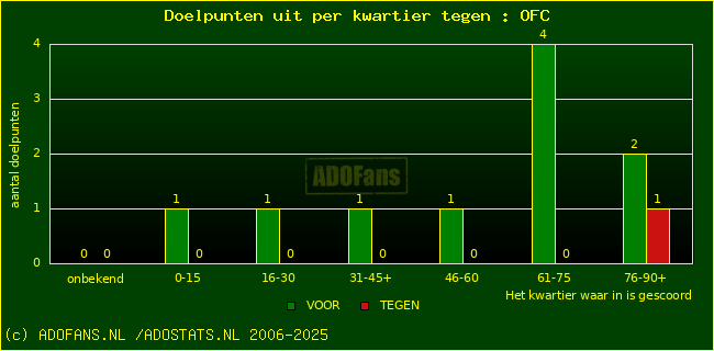 winst gelijk verlies piechart