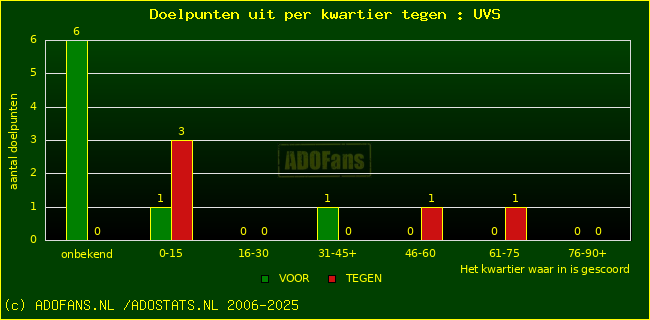 winst gelijk verlies piechart