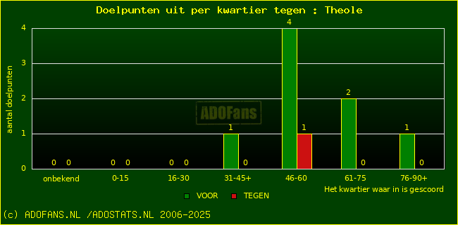 winst gelijk verlies piechart