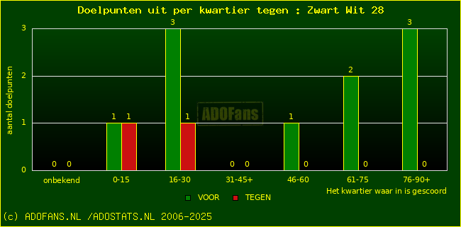 winst gelijk verlies piechart