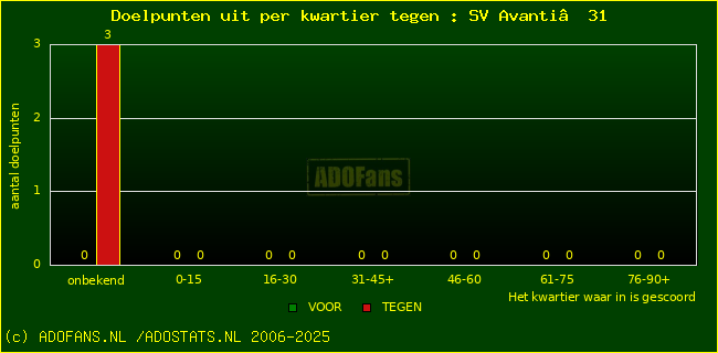 winst gelijk verlies piechart
