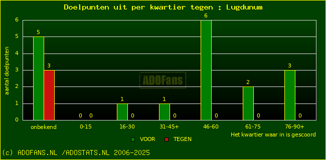 winst gelijk verlies piechart
