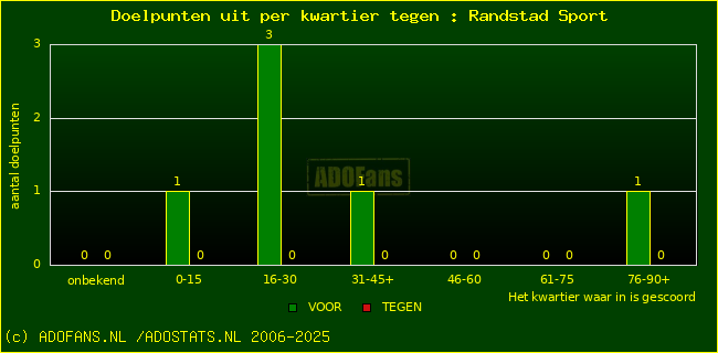 winst gelijk verlies piechart