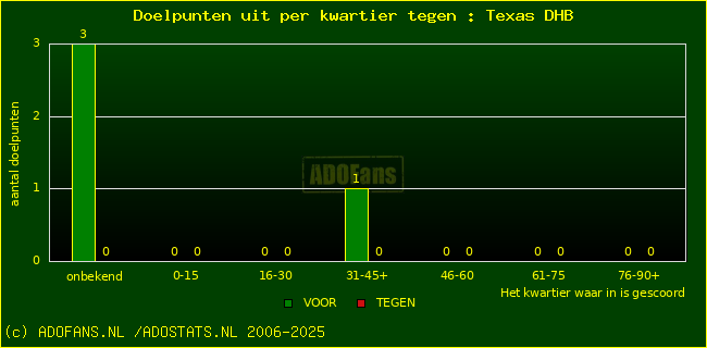 winst gelijk verlies piechart