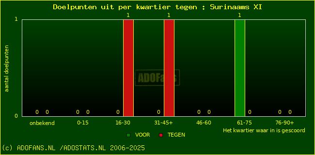 winst gelijk verlies piechart