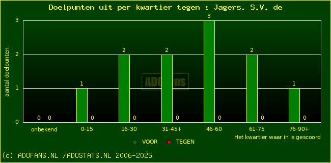 winst gelijk verlies piechart