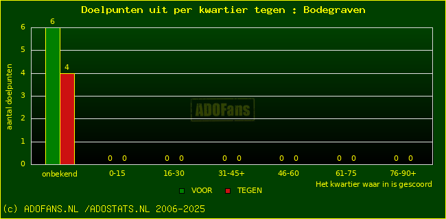 winst gelijk verlies piechart