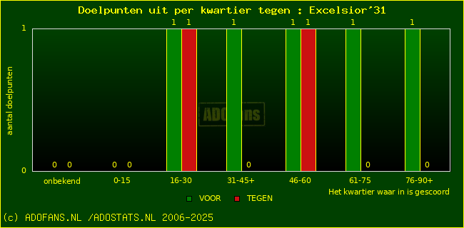 winst gelijk verlies piechart