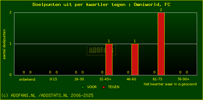 winst gelijk verlies piechart