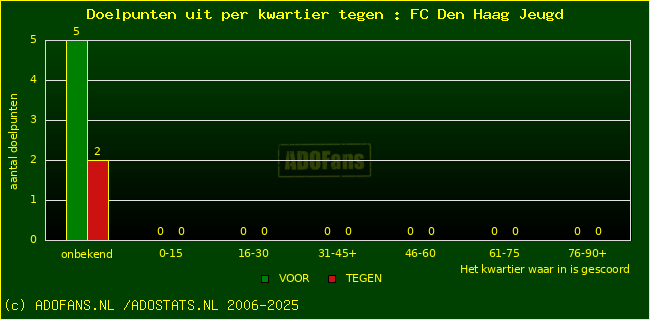 winst gelijk verlies piechart
