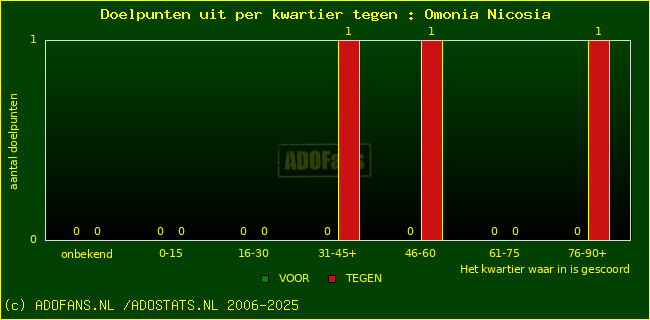 winst gelijk verlies piechart