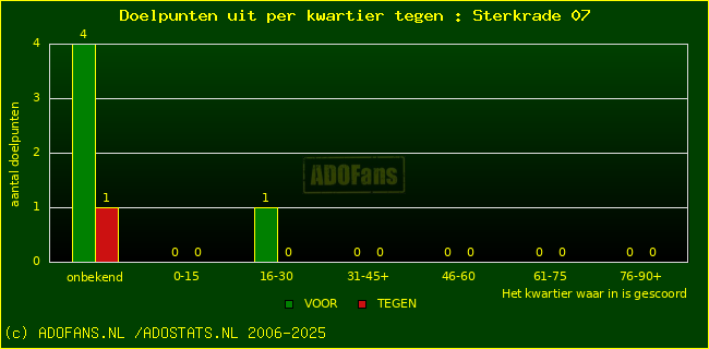 winst gelijk verlies piechart