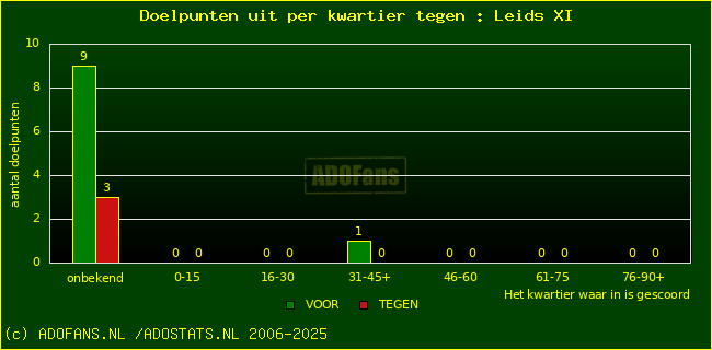 winst gelijk verlies piechart