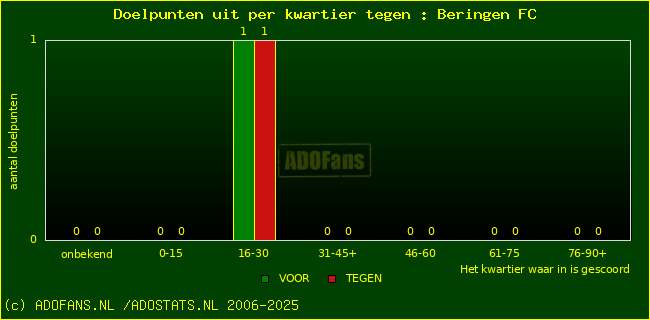 winst gelijk verlies piechart