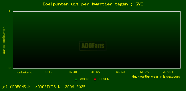 winst gelijk verlies piechart