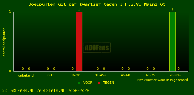winst gelijk verlies piechart