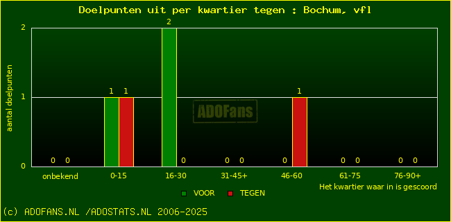 winst gelijk verlies piechart
