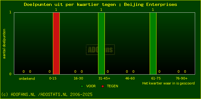 winst gelijk verlies piechart
